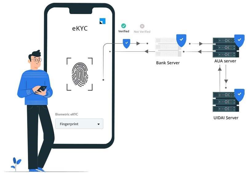 eKYC là gì? Vai trò và ứng dụng trong ngành ngân hàng