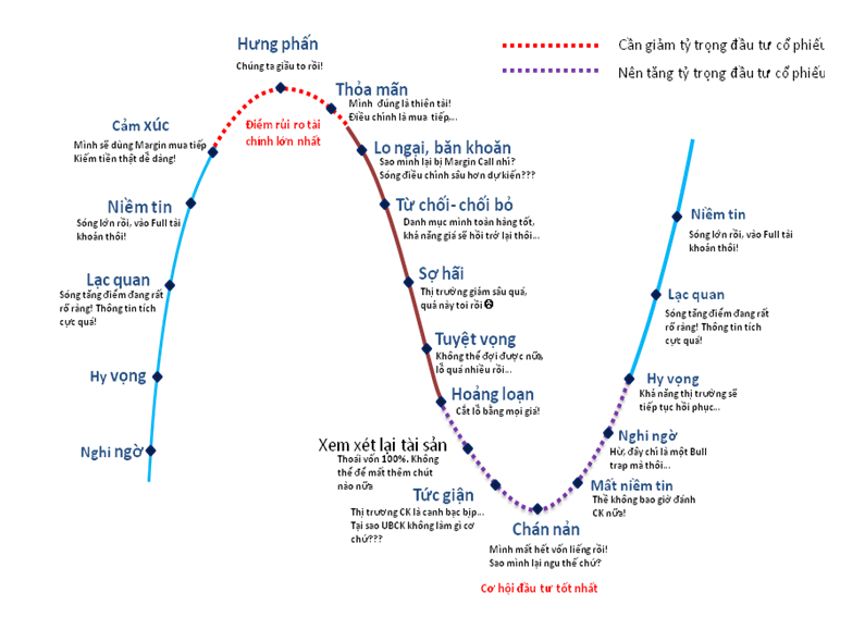 Chứng khoán là gì? Kiến thức cơ bản về thị trường chứng khoán