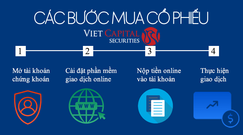 Chứng khoán là gì? Kiến thức cơ bản về thị trường chứng khoán