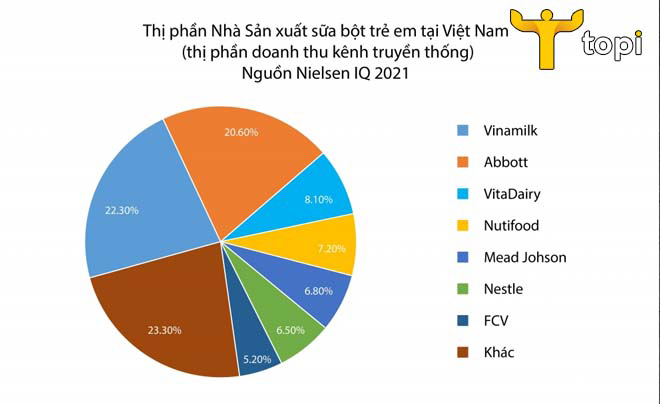 Thị phần là gì? Vai trò và cách tính thị phần chính xác, nhanh chóng