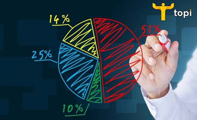 Thị phần là gì? Vai trò và cách tính thị phần chính xác, nhanh chóng