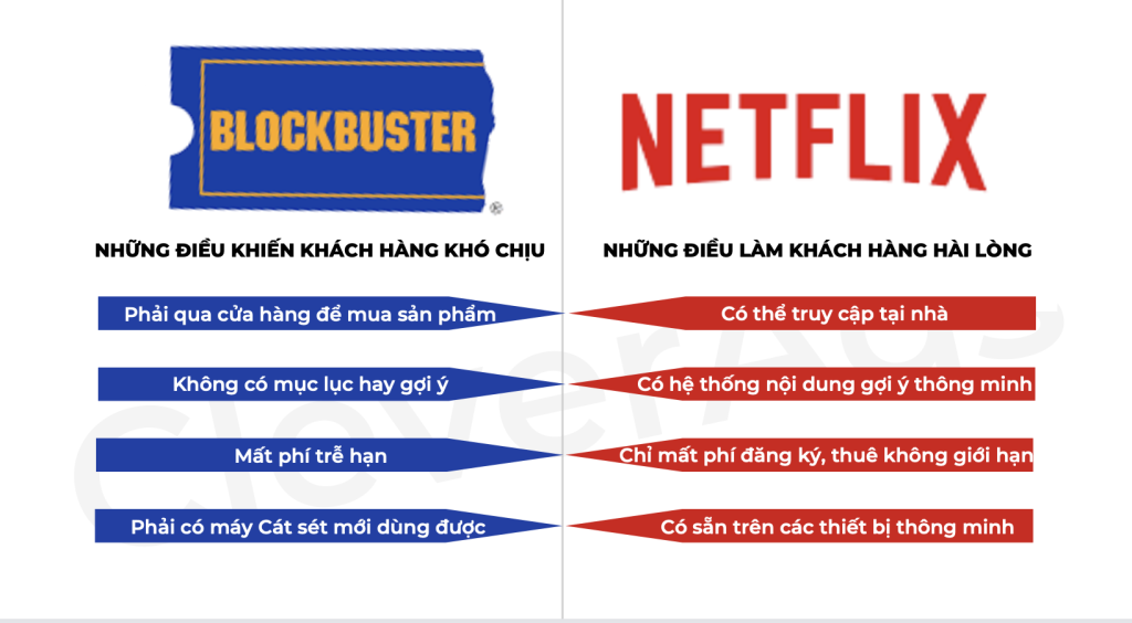 Market Share là gì? Bí quyết giúp doanh nghiệp giành Market Share