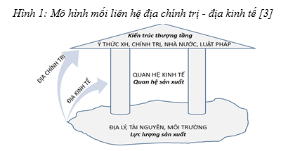 Một số khó khăn hiện tại trong quan hệ kinh tế Việt Nam - Liên bang Nga và định hướng cho tiến trình dài hạn - Tạp chí Tài chính