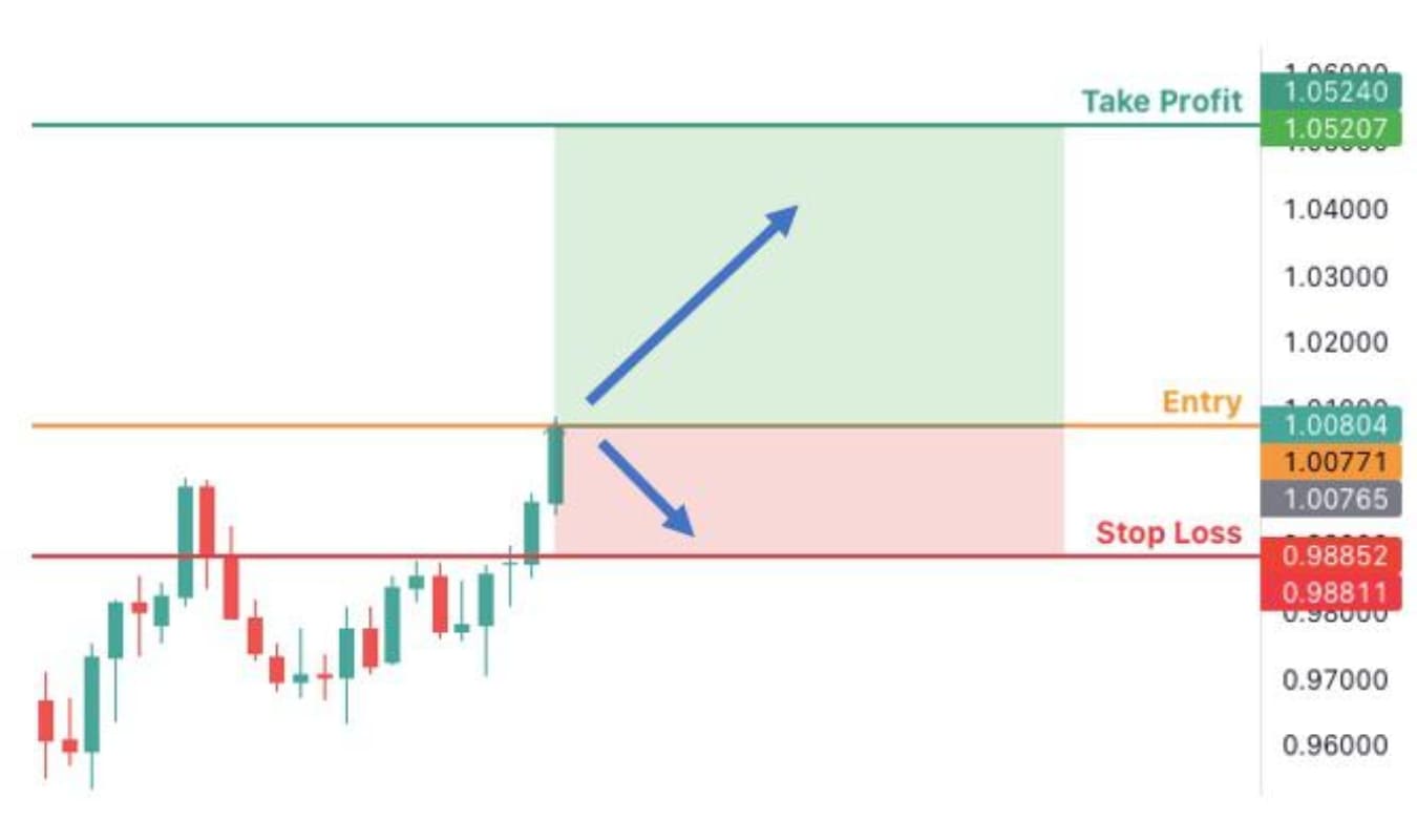 Lot và Pip là gì? Cách quản lý rủi ro với Pip và Lot trong Forex