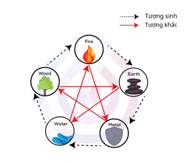 Ngũ hành Kim là gì? Thiếu Kim ảnh hưởng gì?