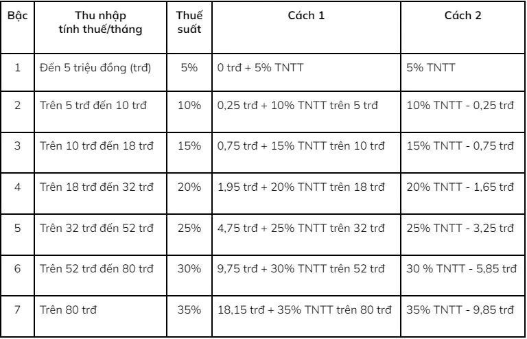 Hướng dẫn tính thuế thu nhập cá nhân