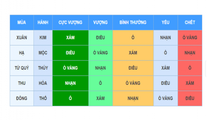 Cách xem ngày đá gà, chọn ngày tốt để đi đá gà