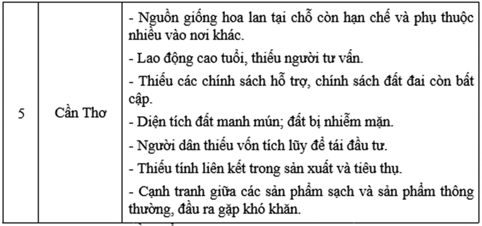 Khó khăn và những vấn đề đặt ra trong phát triển nông nghiệp đô thị