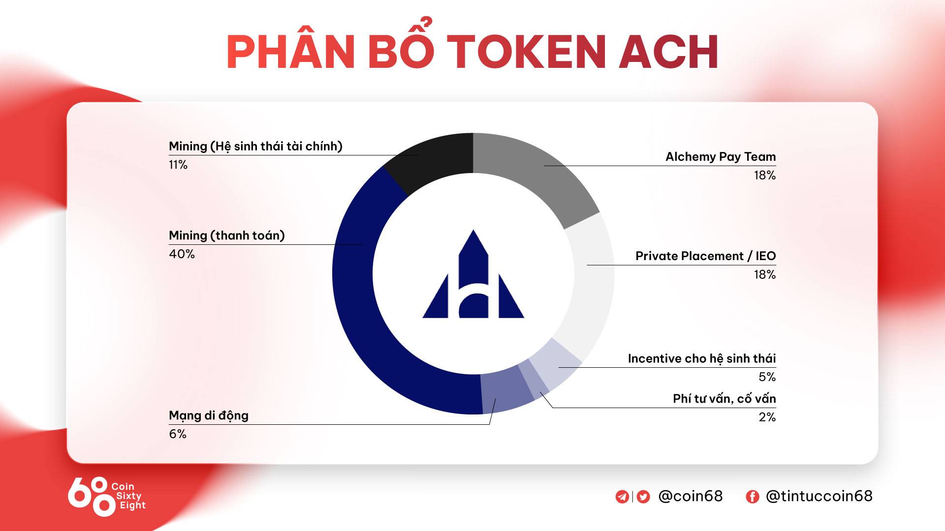 Alchemy Pay (ACH) là gì? Giải pháp thanh toán hàng đầu trong thị trường crypto