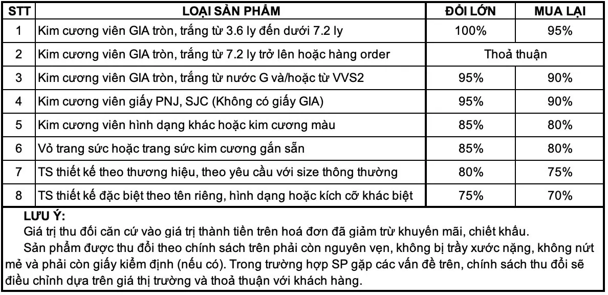 VÒNG TAY EM BÉ- VÀNG 14K(610)