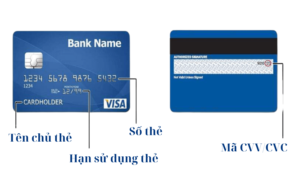 Thẻ VISA là gì? Điều kiện và cách mở các loại thẻ VISA phổ biến hiện nay