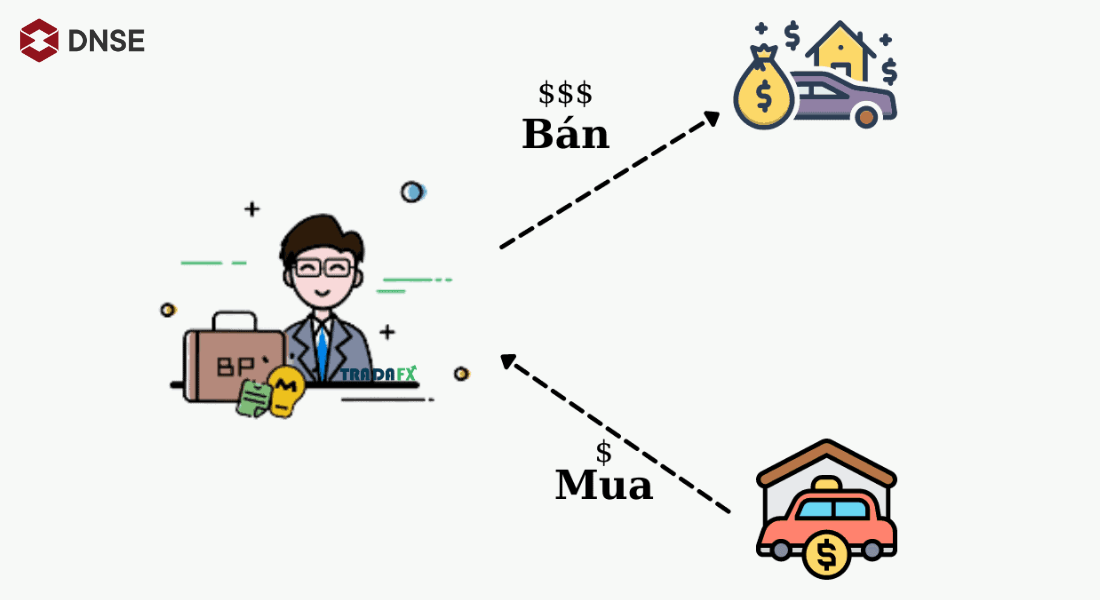 Arbitrage là gì? Áp dụng Arbitrage với chứng khoán Việt Nam như thế nào?