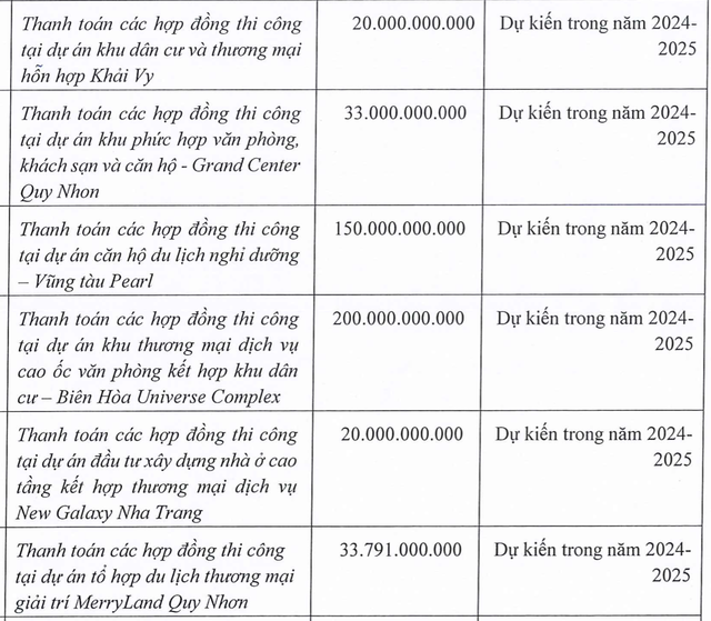 Hưng Thịnh Incons (HTN) muốn chào bán hơn 89 triệu cổ phiếu cho cổ đông với giá cao hơn thị trường gần 7% | Tin nhanh chứng khoán