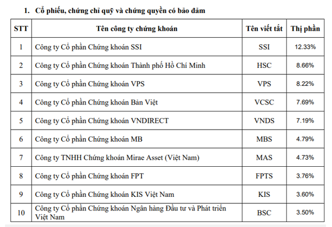 Hướng dẫn đầu tư chứng khoán, hướng dẫn cách chơi chứng khoán cho người mới bắt đầu