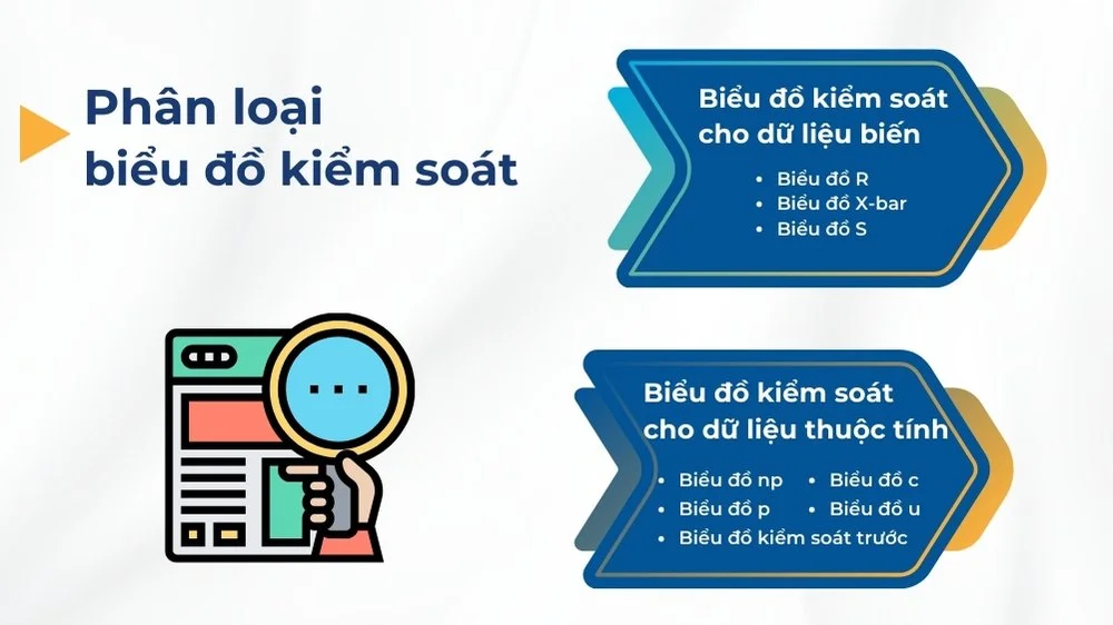 Biểu đồ kiểm soát (Control chart) là gì? Phân loại, lợi ích và cách vẽ