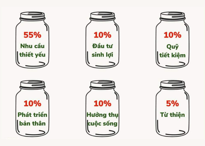 7 phương pháp quản lý chi tiêu cá nhân tiết kiệm, thông minh