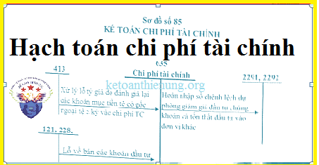 Cách hạch toán chi phí tài chính - Tài khoản 635