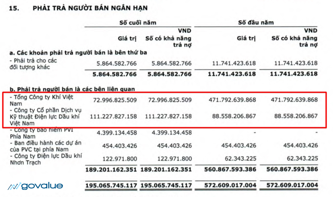 Hướng dẫn đọc và phân tích báo cáo tài chính