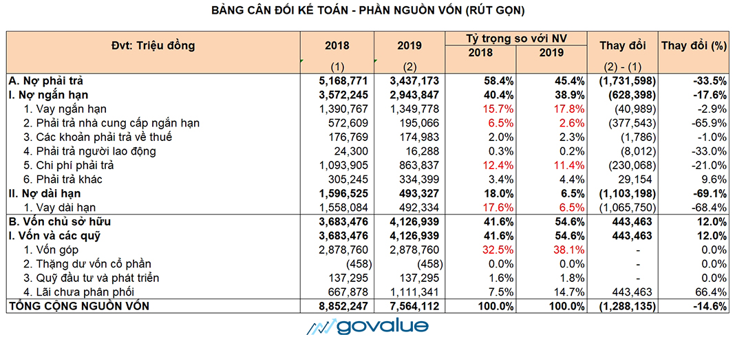 Hướng dẫn đọc và phân tích báo cáo tài chính