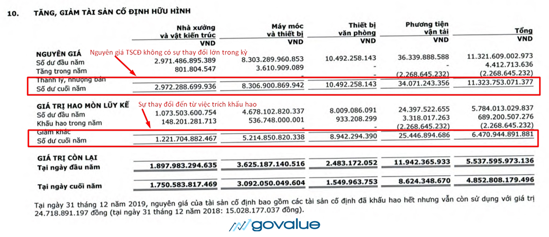 Hướng dẫn đọc và phân tích báo cáo tài chính