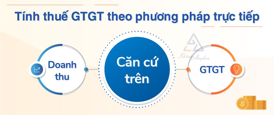 Thuế VAT (thuế GTGT) là gì? Cách tính thuế giá trị gia tăng