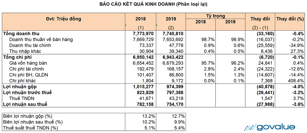 Hướng dẫn đọc và phân tích báo cáo tài chính