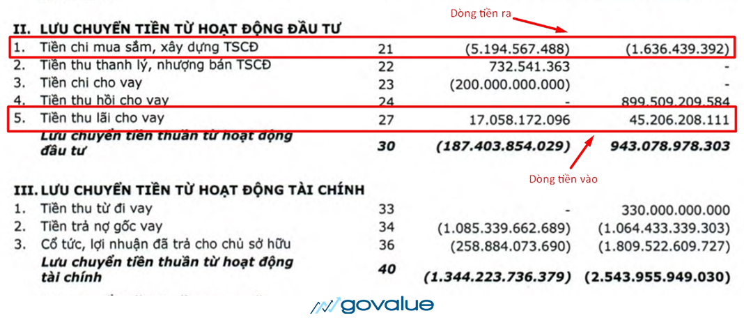 Hướng dẫn đọc và phân tích báo cáo tài chính