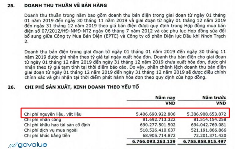 Hướng dẫn đọc và phân tích báo cáo tài chính