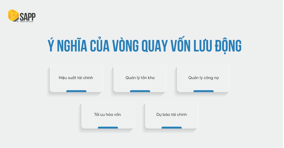 Vòng Quay Vốn Lưu Động Là Gì? Công Thức Và Cách Tính Ra Sao?