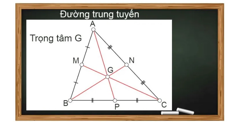 Hình tam giác là gì? Tất tần tật kiến thức chi tiết đầy đủ nhất