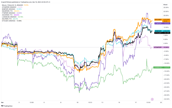 Altcoin là gì? Có nên đầu tư vào Altcoin không?