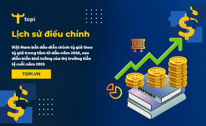 Tỷ giá trung tâm là gì? Cách xác định tỷ giá trung tâm chính xác nhất