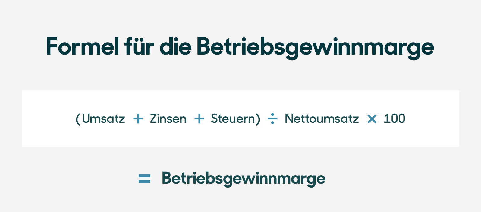 Berechnung der Gewinnmarge: Rechner, Formeln und Beispiele