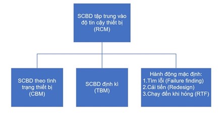 Nâng cấp bảo dưỡng, sửa chữa nhà máy điện theo RCM | MES Engineering