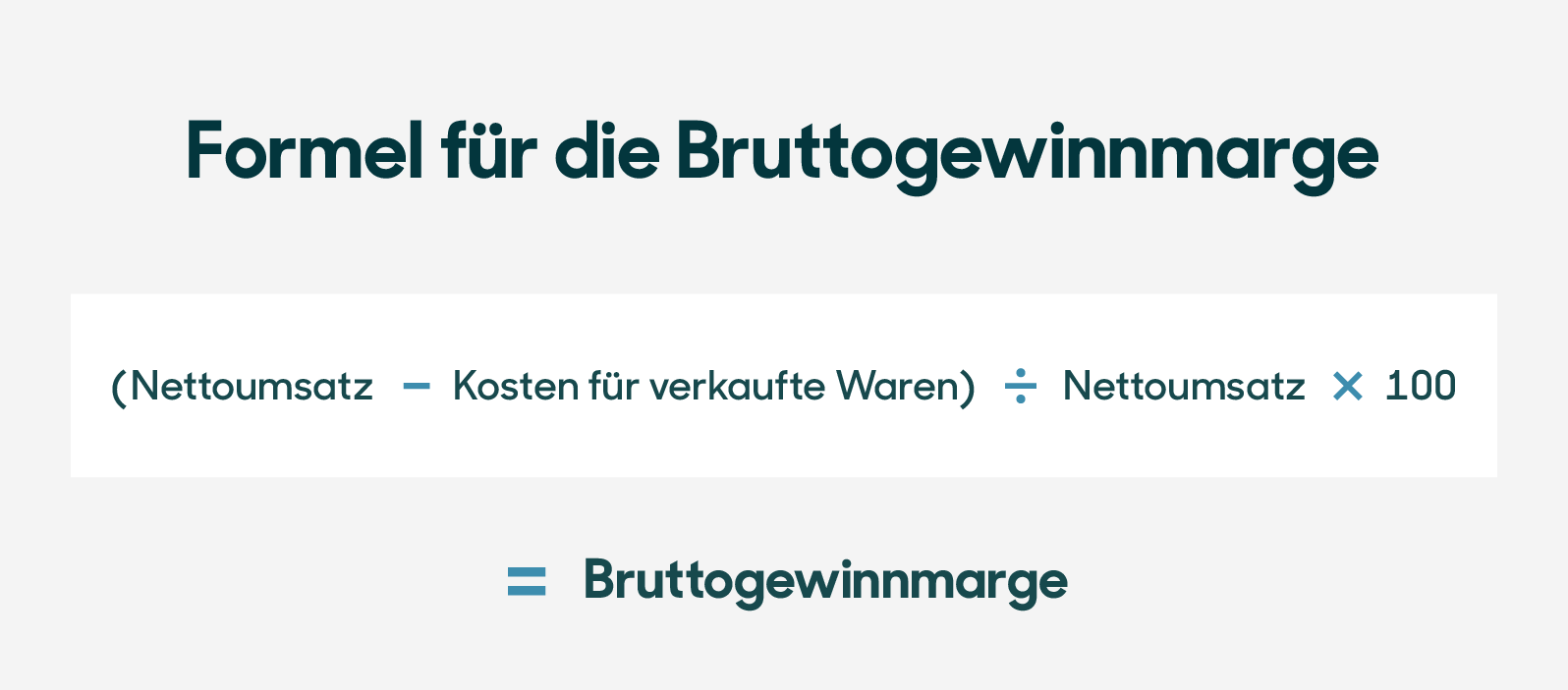 Berechnung der Gewinnmarge: Rechner, Formeln und Beispiele