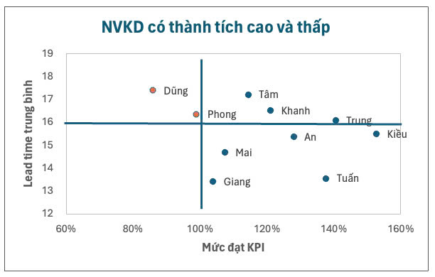 Biểu Đồ Đường: Ứng Dụng và Cách Vẽ Hiệu Quả