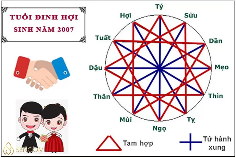 Sinh năm 2007 mệnh gì? Tổng quan tử vi người sinh năm 2007