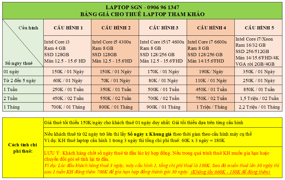 CHO SINH VIÊN THUÊ MÁY TÍNH LAPTOP GIÁ RẺ TẠI TP HCM