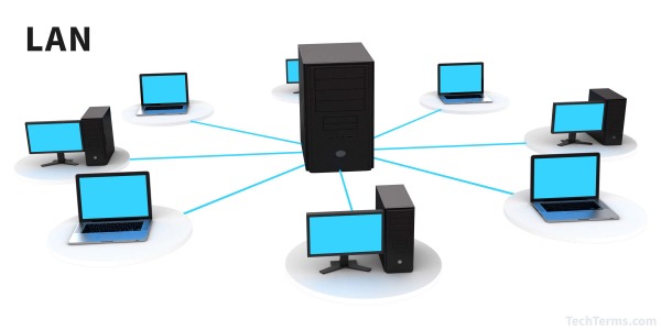 Các kiểu Topology của mạng LAN