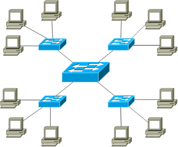 Các kiểu Topology của mạng LAN