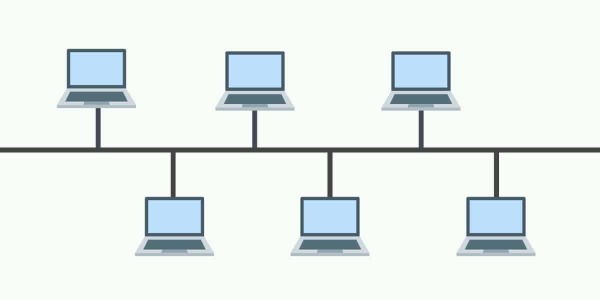 Các kiểu Topology của mạng LAN