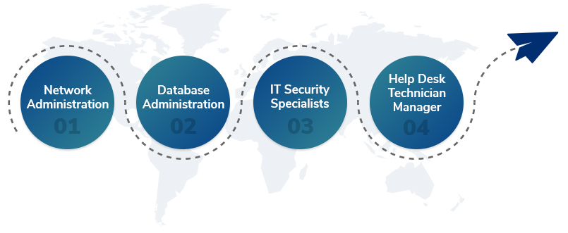 IT Helpdesk là gì? Mô tả công việc và Kỹ năng cần có