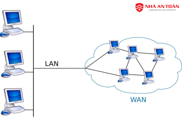 [MỚI NHẤT] 03 cách lắp đặt Router wifi phụ chi tiết từ A đến Z