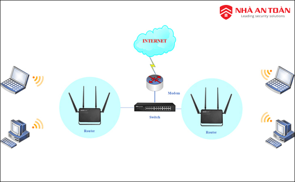 [MỚI NHẤT] 03 cách lắp đặt Router wifi phụ chi tiết từ A đến Z