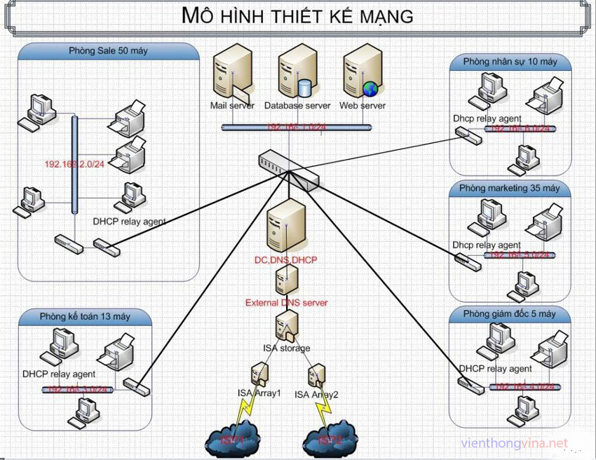 LẮP ĐẶT BẢO TRÌ HỆ THỐNG MẠNG LAN