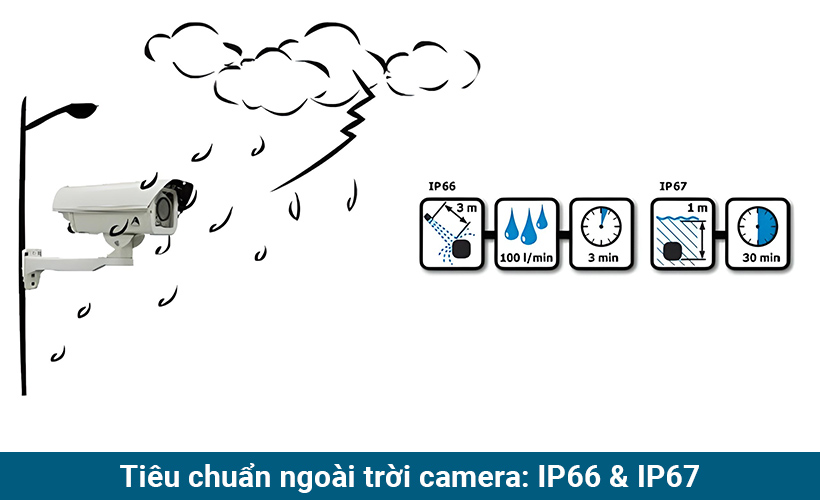 15 Thông Số Kỹ Thuật Camera Quan Sát Bạn Cần Biết