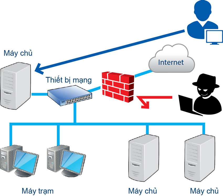 LẮP ĐẶT BẢO TRÌ HỆ THỐNG MẠNG LAN