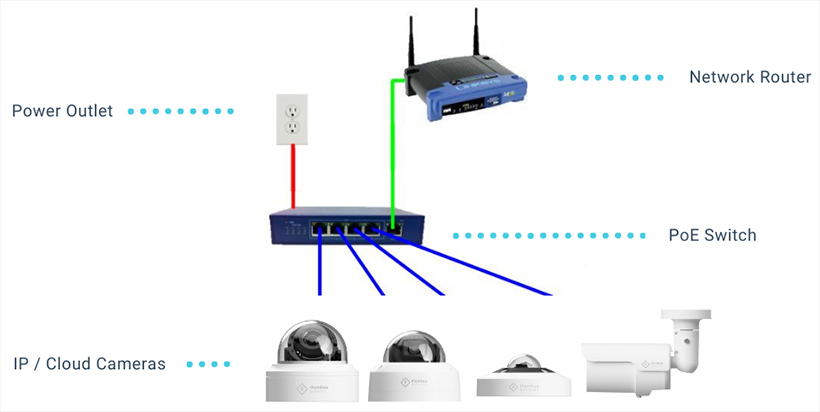 15 Thông Số Kỹ Thuật Camera Quan Sát Bạn Cần Biết