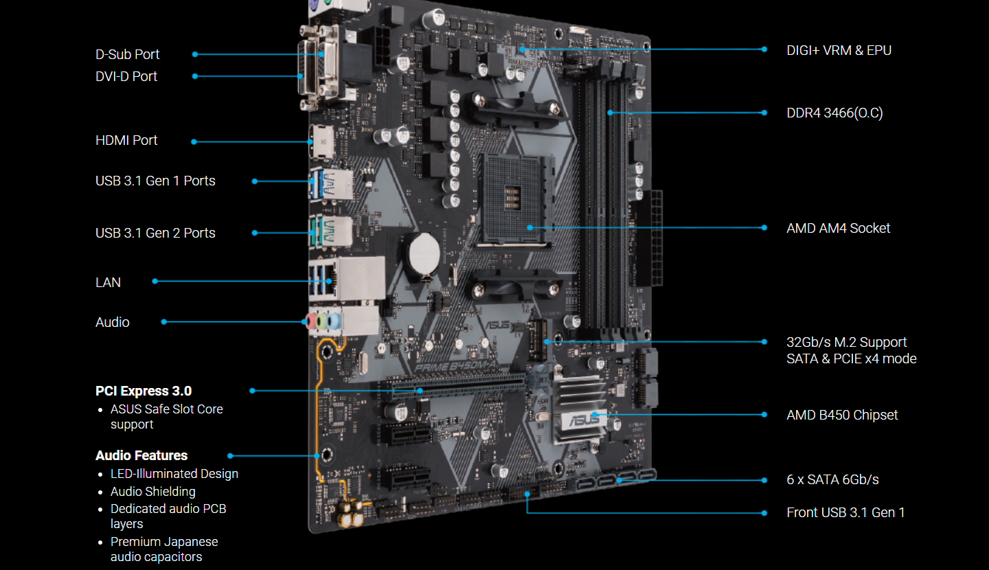 Mainboard Asus Prime B450M-A