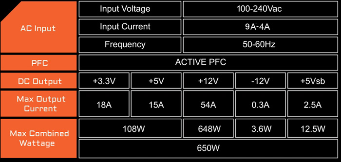 Nguồn máy tính GIGABYTE P650B 650W 80 PLUS Bronze